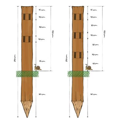 Koppelpfosten Post & Rails, Ansicht 7